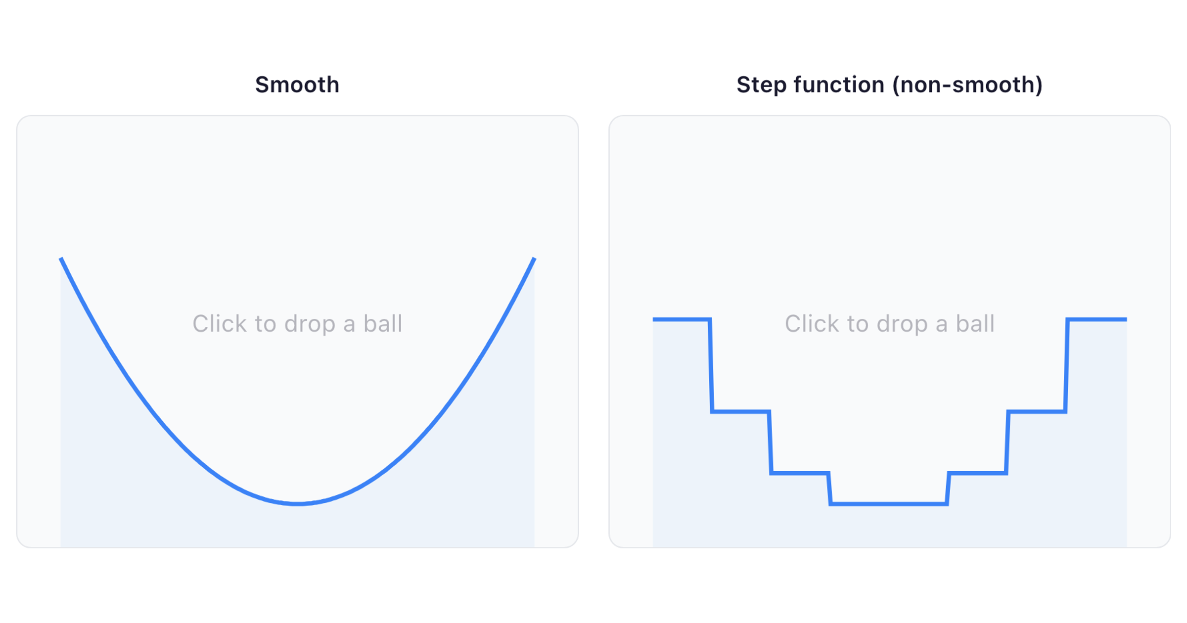 Instant Optimization The Power of Incremental Improvement — Learn AI Layer by Layer